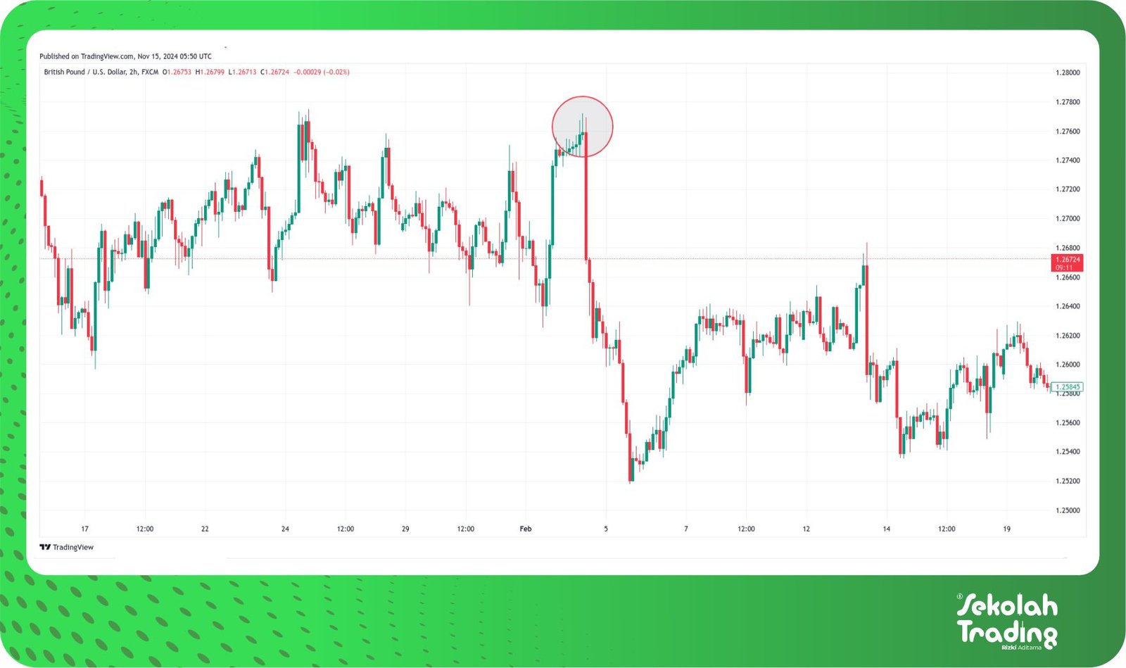 Sekolah Trading